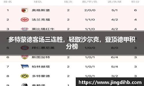 多特蒙德客场三连胜，轻取沙尔克，登顶德甲积分榜