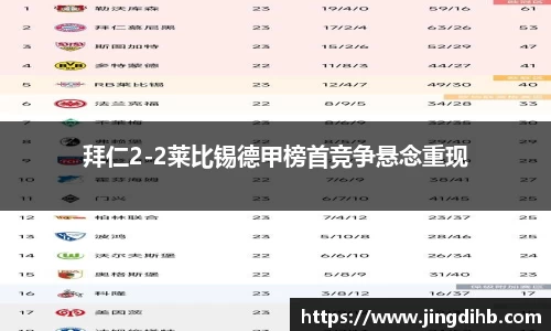拜仁2-2莱比锡德甲榜首竞争悬念重现